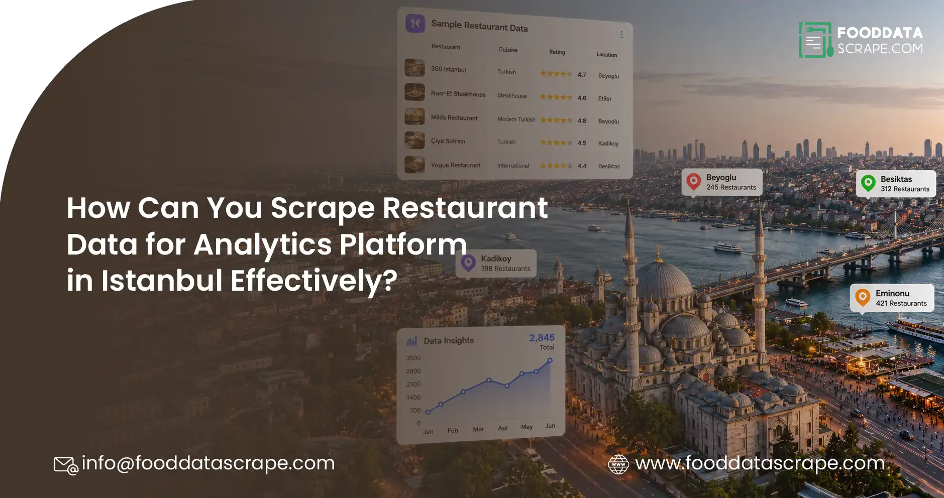 Istanbul Restaurant Data Scraping Analytics